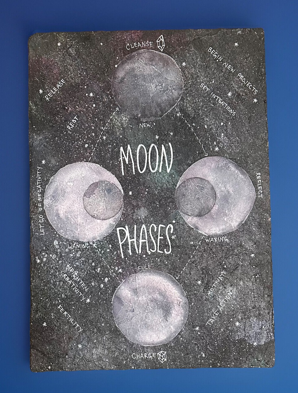 Hand-Painted Moon Phases Painting on Wood ~ Bohemian Desert Witch ( See Photos)
